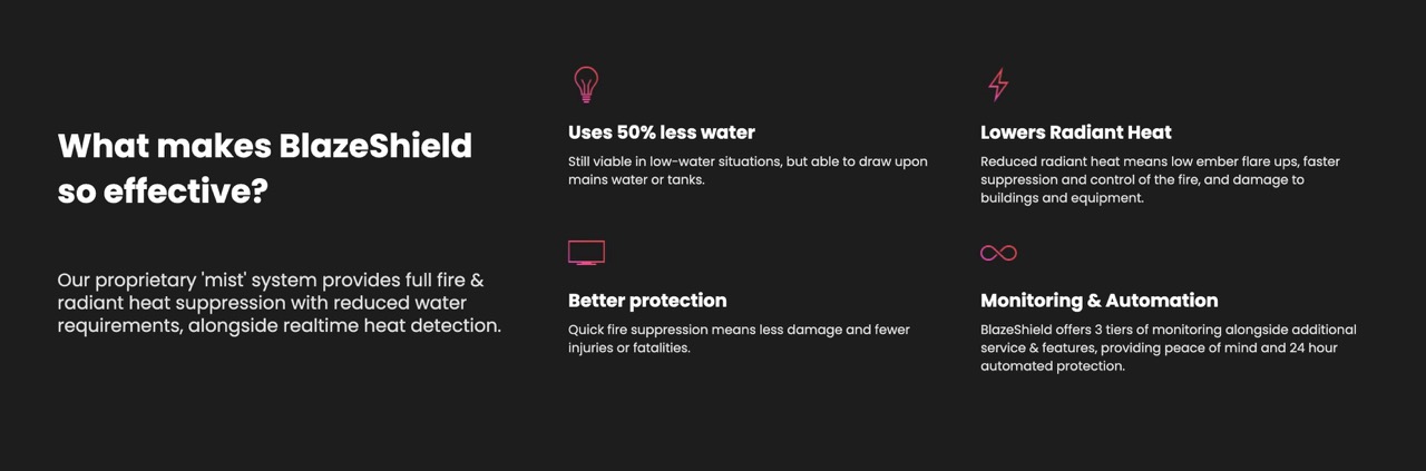 BlazeShield features section explaining how the system uses 50% less water, lowers radiant heat, and adds monitoring and automation